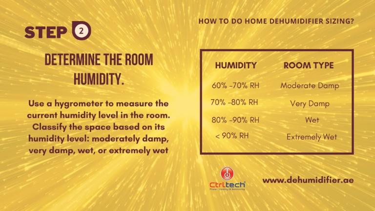 Step 2 - Check room humidity for dehumidifier sizing